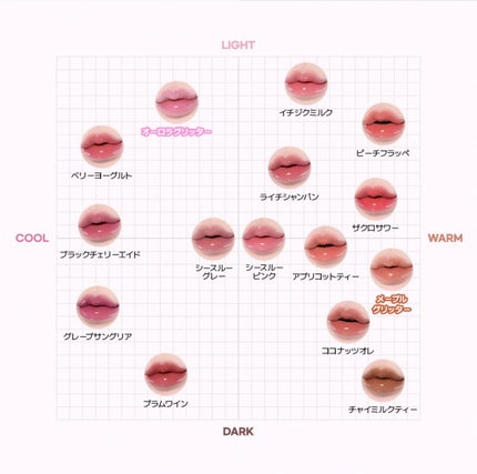 ハニーメルティングリップ/ネイチャーリパブリック/口紅を使ったクチコミ(4枚目)