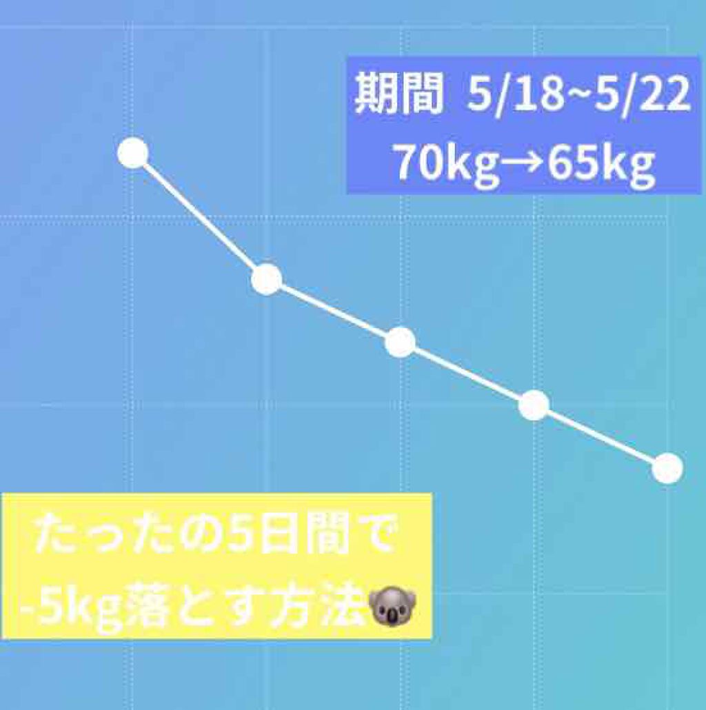自己紹介/雑談/その他を使ったクチコミ（1枚目）