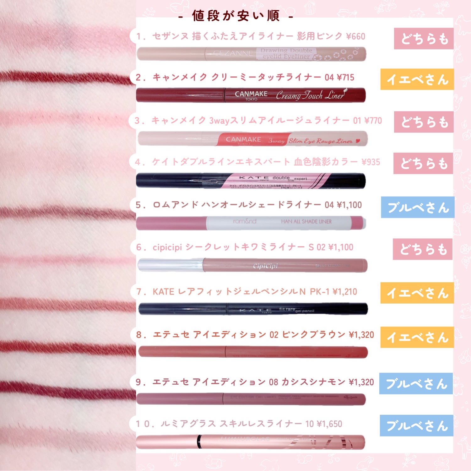 ケイト レアフィットジェルペンシルN/KATE/ジェルアイライナーを使ったクチコミ（2枚目）