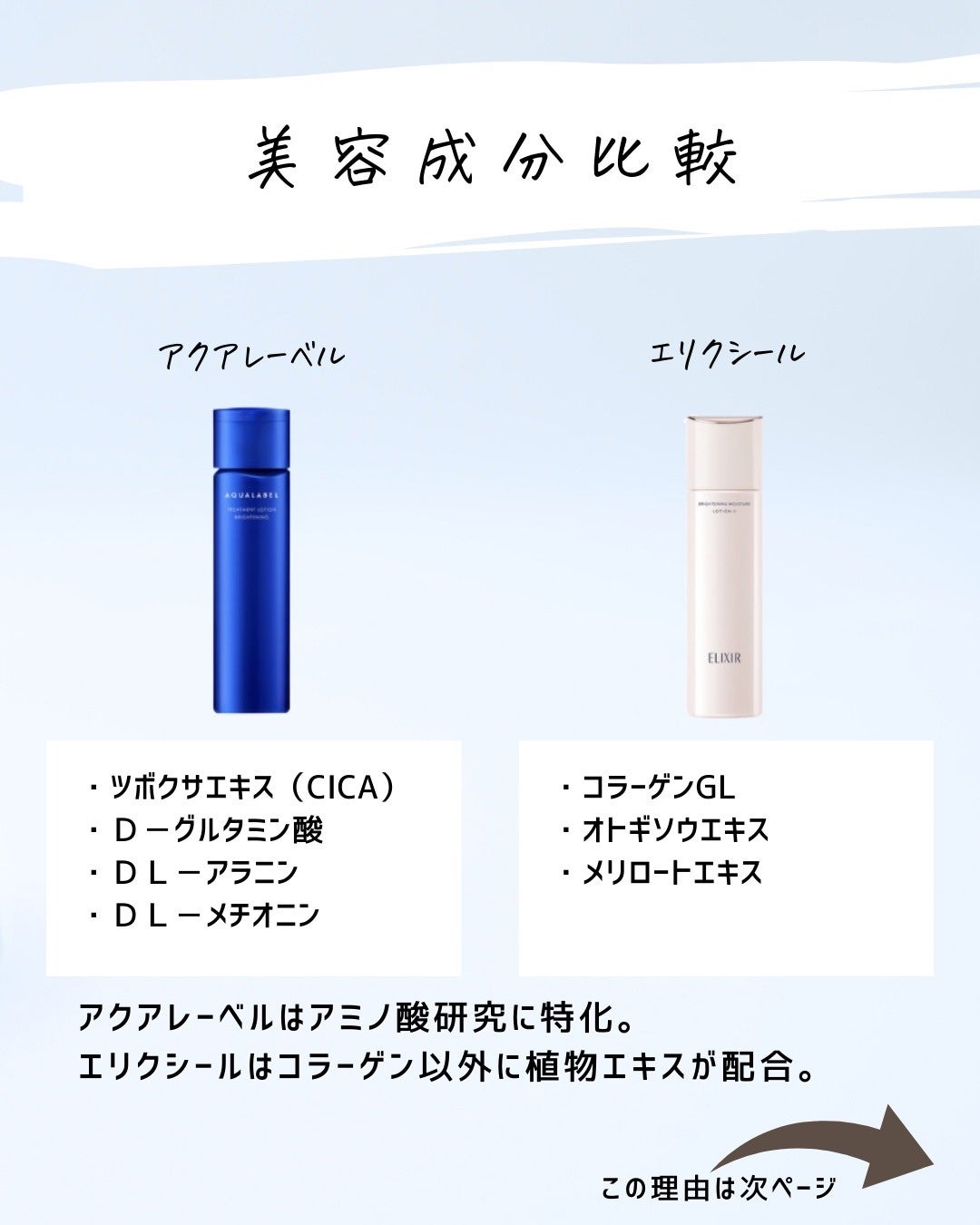 とまと村長@化粧品研究者 on LIPS 「資生堂独自成分が配合されているアクアレーベルとエリクシールの違..」(6枚目)