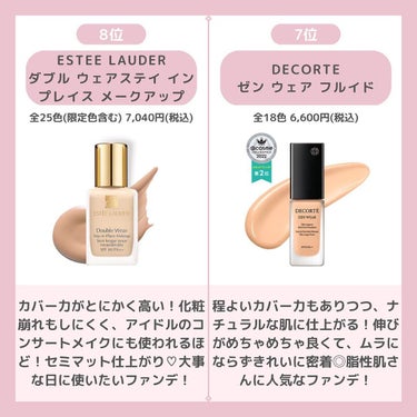 ダブル ウェア ステイ イン プレイス メークアップ /ESTEE LAUDER/リキッドファンデーションを使ったクチコミ（3枚目）