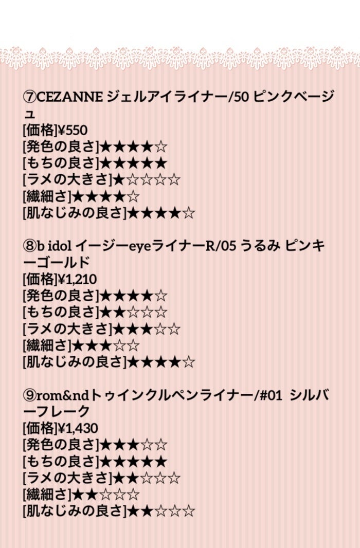 ジェルアイライナー/CEZANNE/ジェルアイライナーを使ったクチコミ(5枚目)