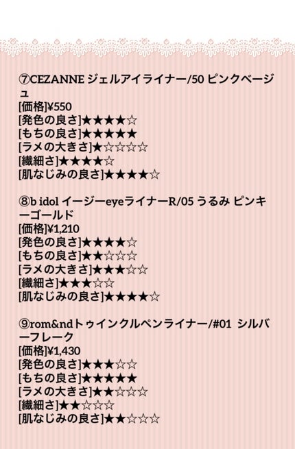 ジェルアイライナー/CEZANNE/ジェルアイライナーを使ったクチコミ(5枚目)