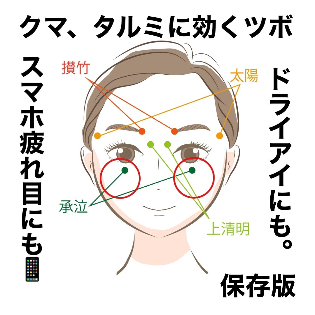 リンクルショット メディカル セラム N/リンクルショット/アイケア・アイクリームを使ったクチコミ(3枚目)