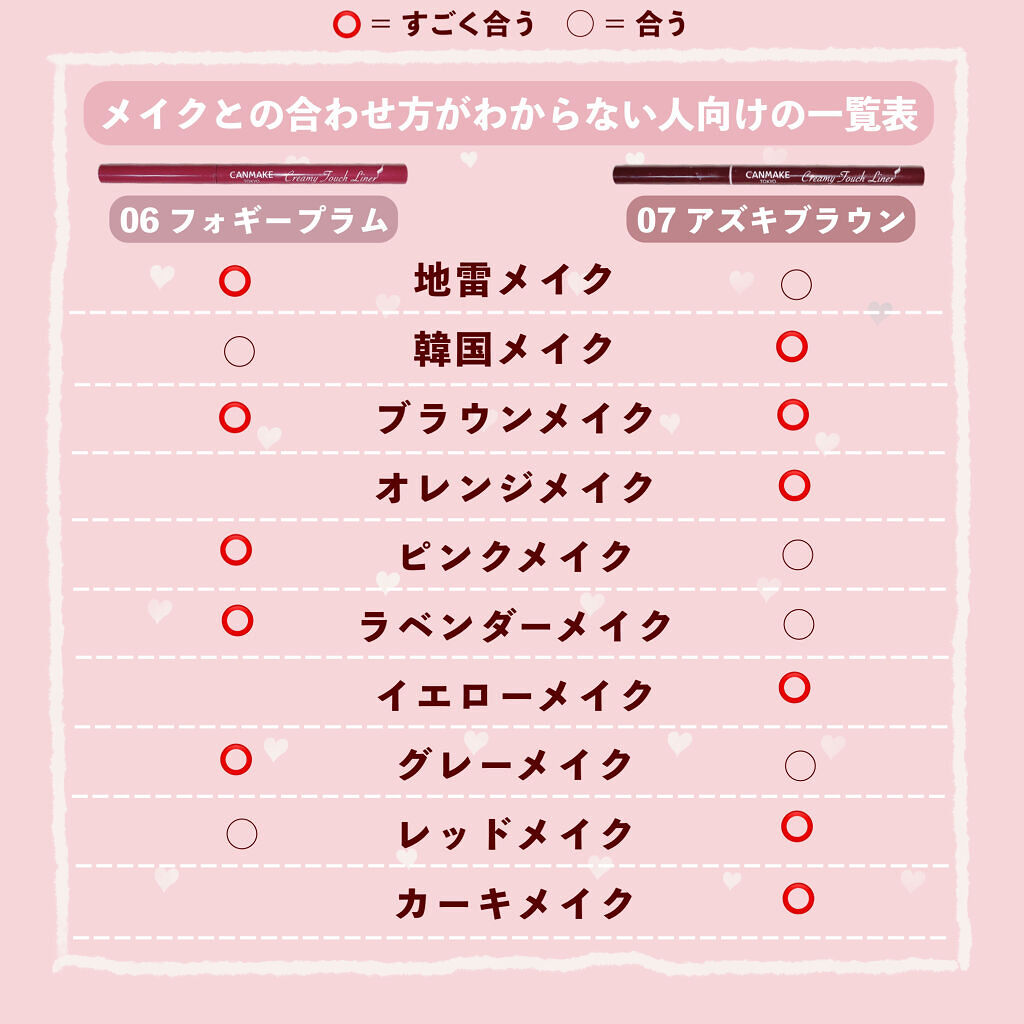 クリーミータッチライナー/キャンメイク/ジェルアイライナーを使ったクチコミ（3枚目）