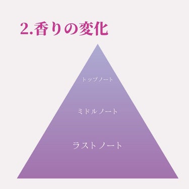 riN on LIPS 「香水デビュー前に見て！香水基礎知識✍️初心者さんも慣れてきた方..」（3枚目）