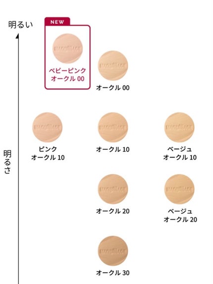 ドラマティックパウダリー EX/マキアージュ/パウダーファンデーションを使ったクチコミ(5枚目)