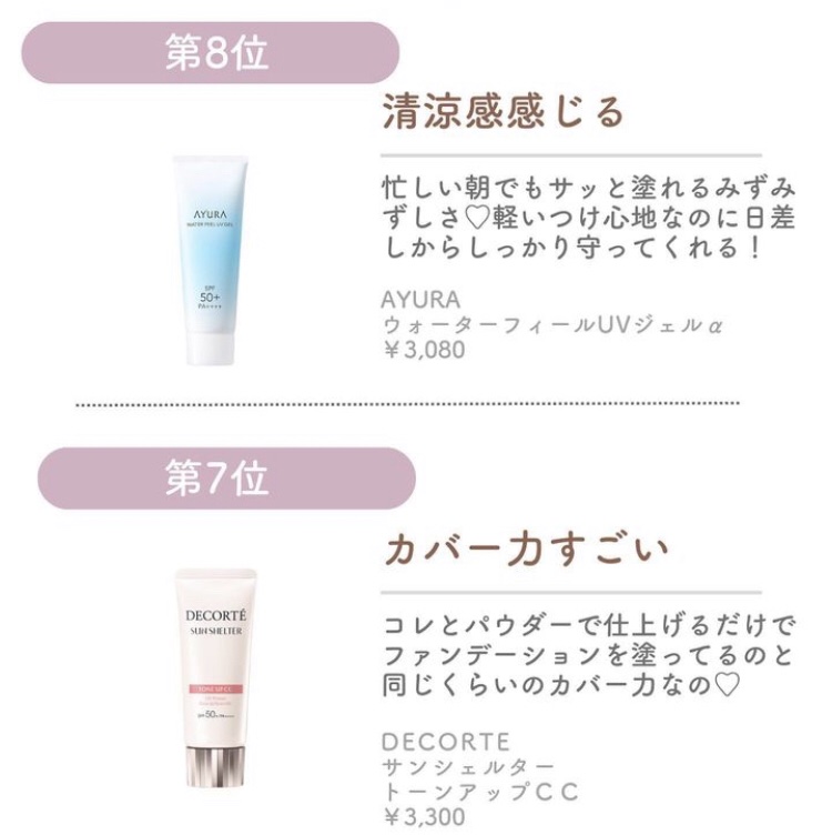 ウォーターフィールUVジェルα/AYURA/日焼け止めジェルを使ったクチコミ（3枚目）