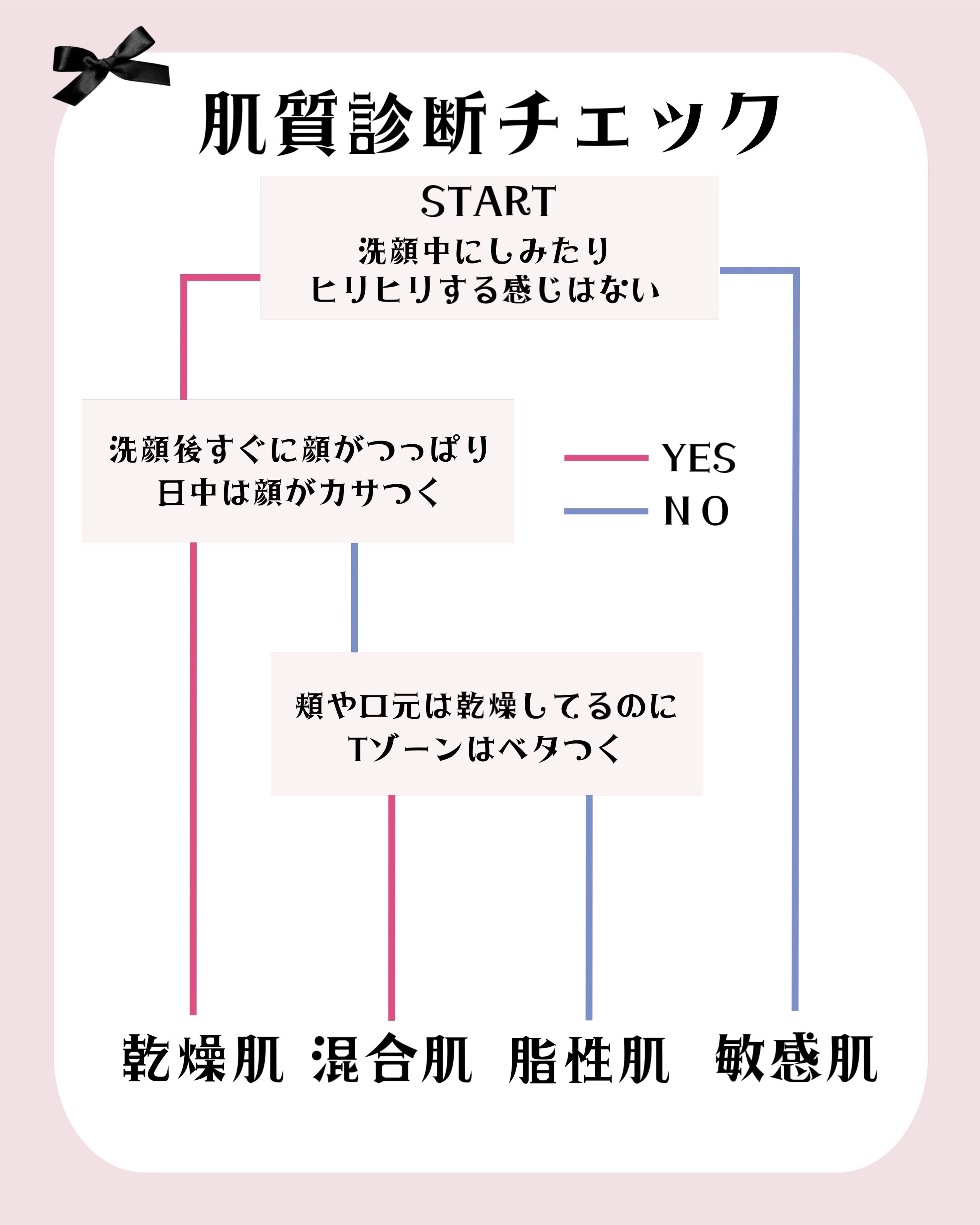 皮脂トラブルケア 保湿ジェル/キュレル/化粧水を使ったクチコミ（2枚目）