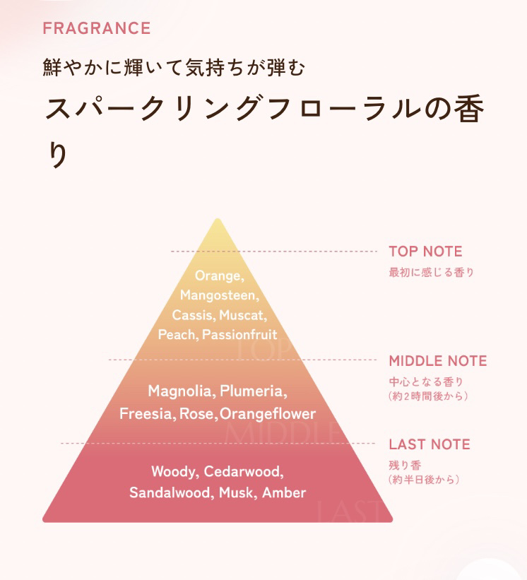 オイルインシャンプー／オイルインコンディショナー (グロス＆リペア)/ディアボーテ/市販シャンプーを使ったクチコミ（3枚目）