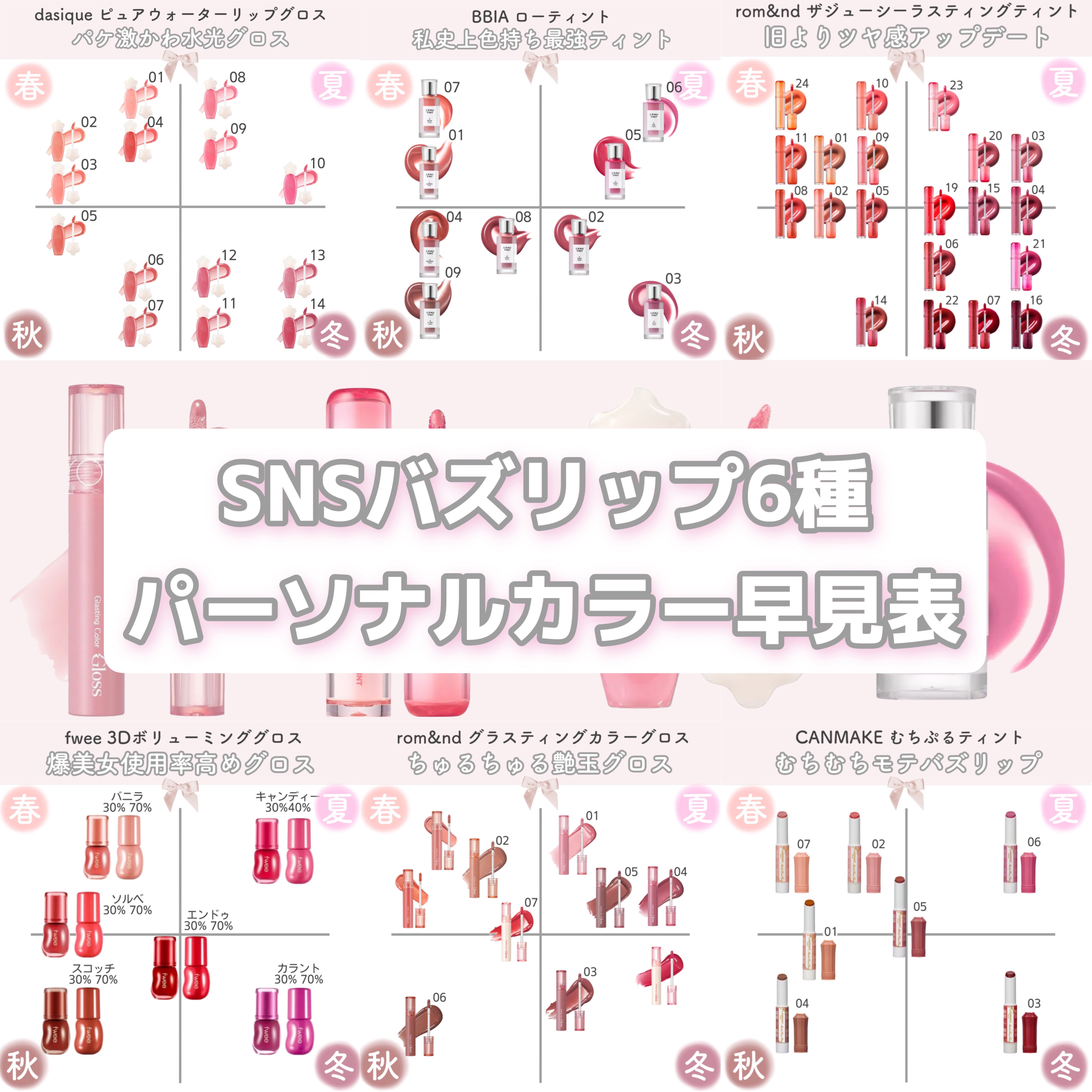 むちぷるティント/キャンメイク/リップティントを使ったクチコミ（1枚目）