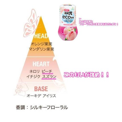 オーキデ プレミアムオードトワレ/L'OCCITANE/香水(レディース)を使ったクチコミ(2枚目)