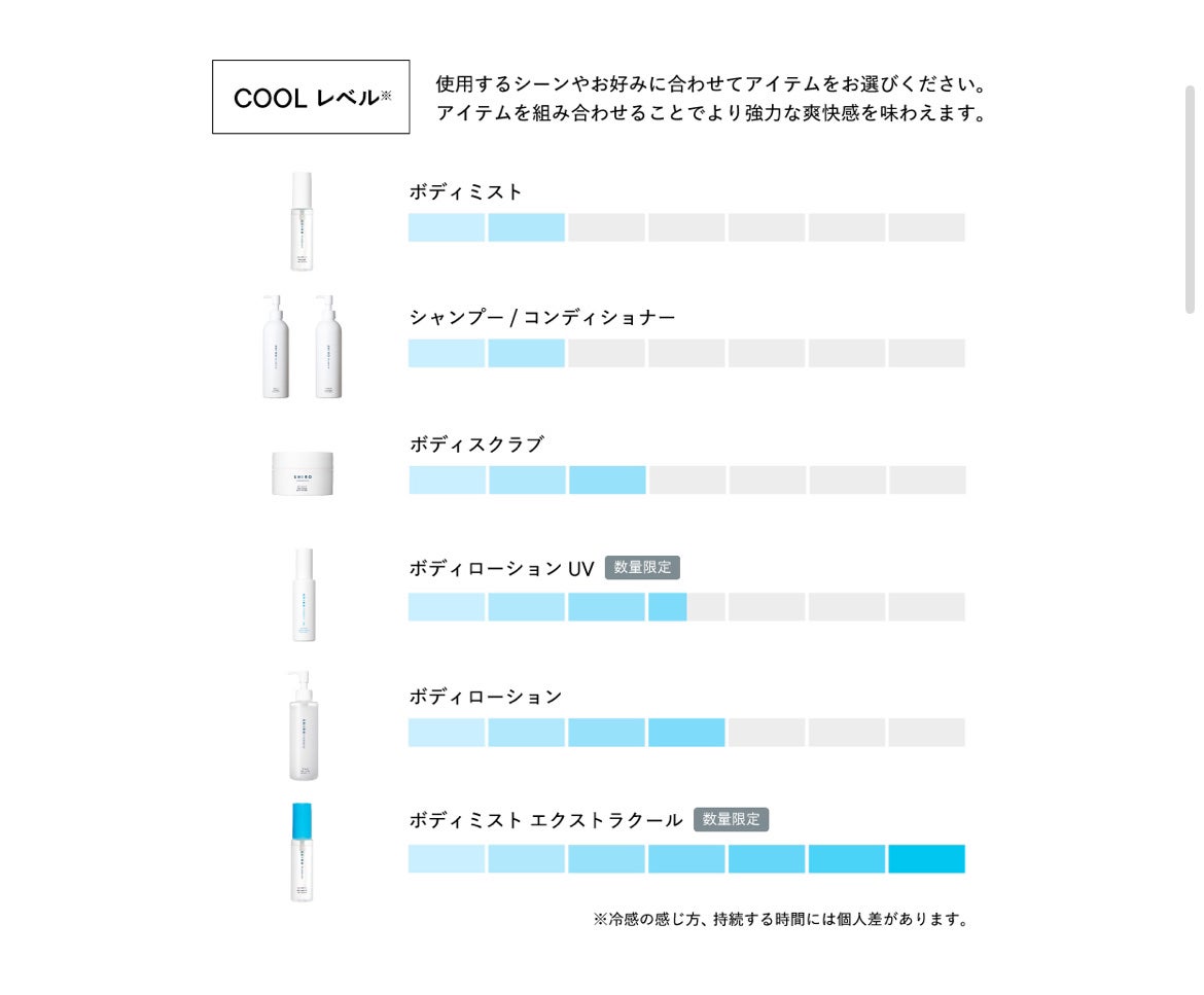 アイスミント ボディローション/SHIRO/ボディローションを使ったクチコミ(3枚目)
