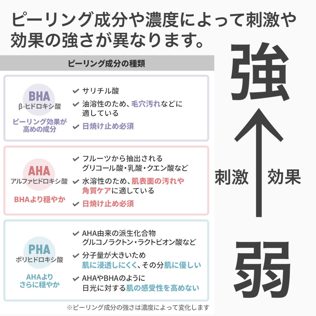 こい on LIPS 「⚠️2枚目からニキビ注意⚠️みなさん、コメドって知ってますか?..」(8枚目)