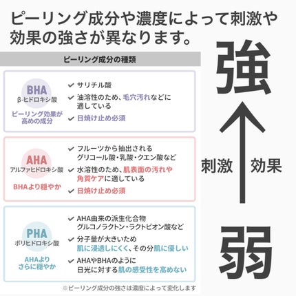 こい on LIPS 「⚠️2枚目からニキビ注意⚠️みなさん、コメドって知ってますか?..」(8枚目)