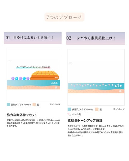 アリィー クロノビューティ ラスティングプライマーUV/アリィー/日焼け止めジェルを使ったクチコミ(4枚目)