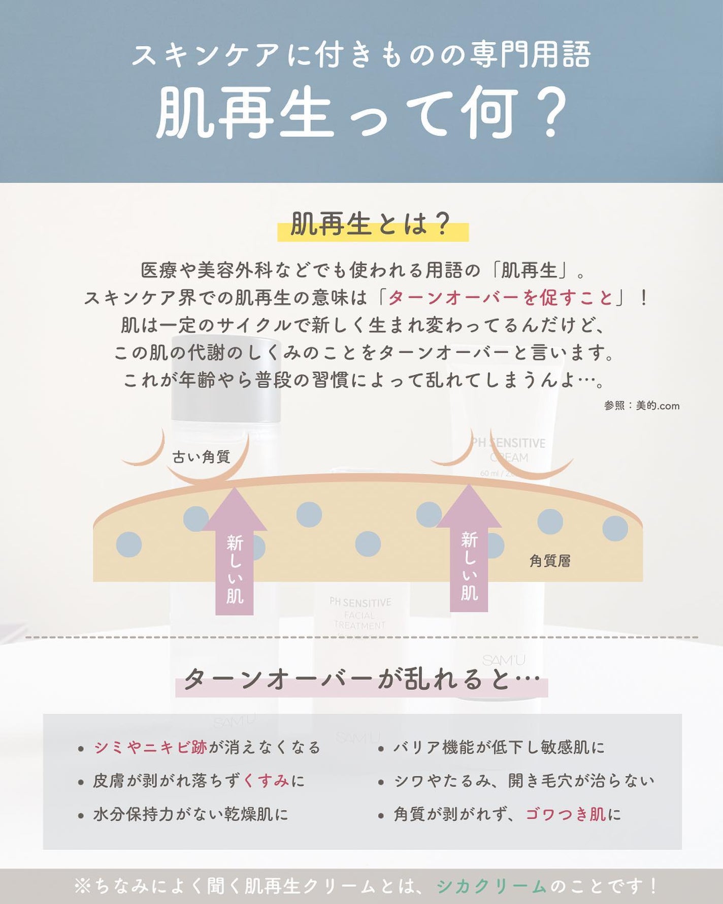 らな ♡ 韓国スキンケア / 韓国コスメ on LIPS 「【脱老け肌&肌荒れ!肌再生って何?🇰🇷】今日はよく聞く肌再生に..」(2枚目)