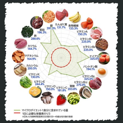 マイクロダイエット/マイクロダイエット/ボディサプリメントを使ったクチコミ(4枚目)