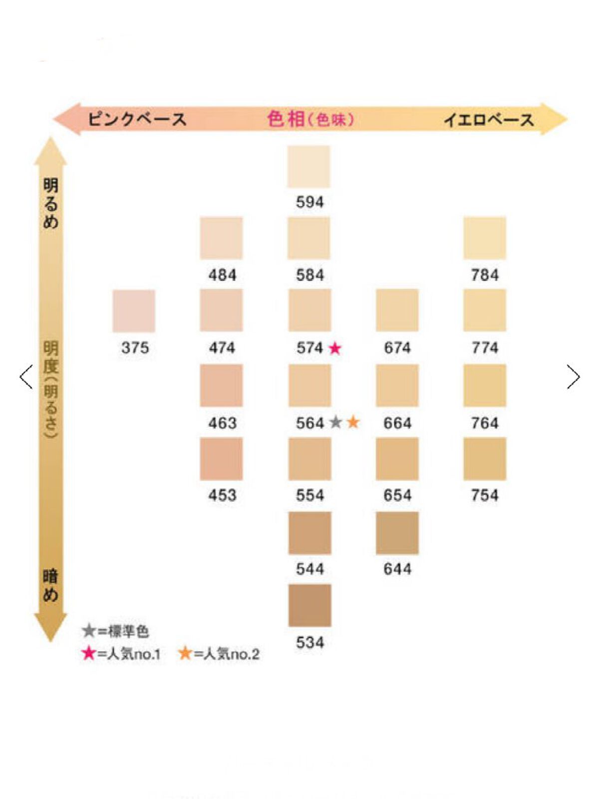 （旧）アンリミテッド ラスティング フルイド/shu uemura/リキッドファンデーションを使ったクチコミ（2枚目）