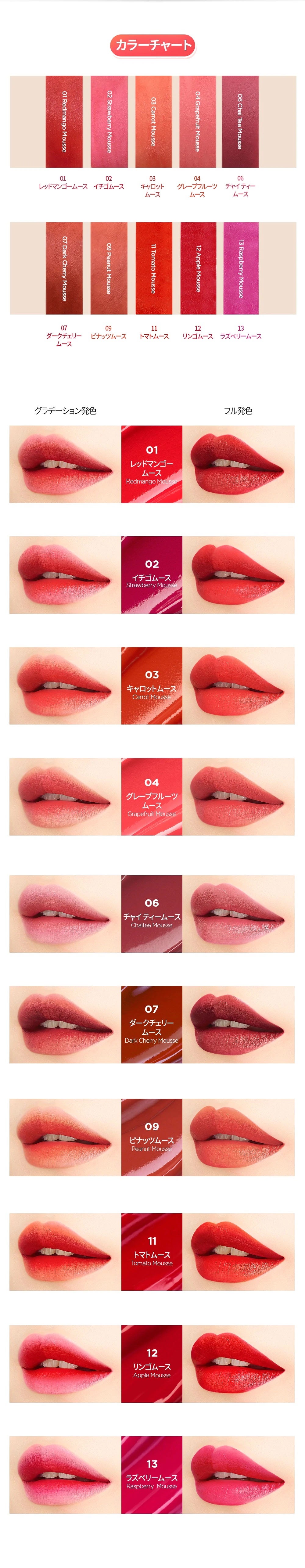 ムース キャンディー ティント/the SAEM/リップティントを使ったクチコミ(2枚目)