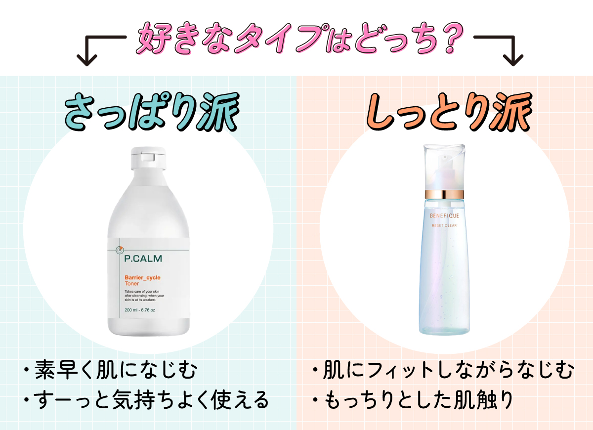 好きなタイプはどっち？さっぱり派は素早く肌になじむのですーっと気持ちよく使える。しっとり派は肌にフィットしながらなじみもっちりとした肌触りに。