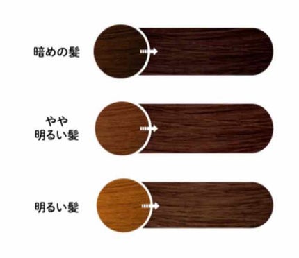 泡カラー/リーゼ/ヘアカラーを使ったクチコミ(2枚目)