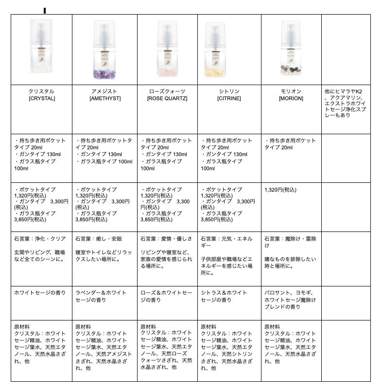 お浄め塩スプレー/おいせさん/その他を使ったクチコミ(4枚目)