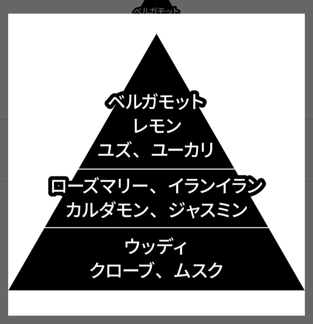 ボディミスト ホワイトティーの香り/フィアンセ/香水を使ったクチコミ（2枚目）
