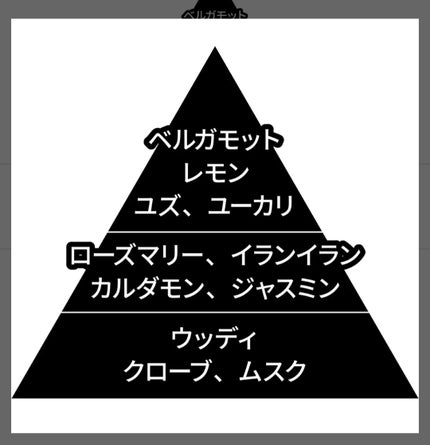 ボディミスト ホワイトティーの香り/フィアンセ/香水を使ったクチコミ(2枚目)