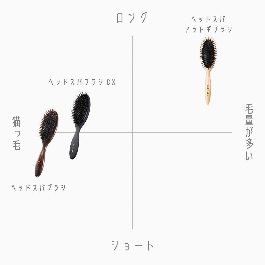 ヘッドスパ アラトギブラシ/ラ・カスタ/ヘアブラシを使ったクチコミ（2枚目）
