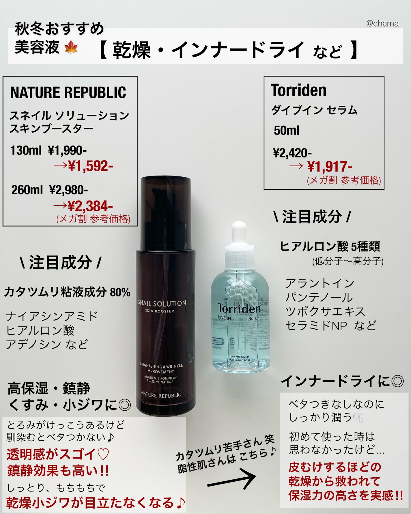 ダイブイン セラム/Torriden/美容液を使ったクチコミ(3枚目)