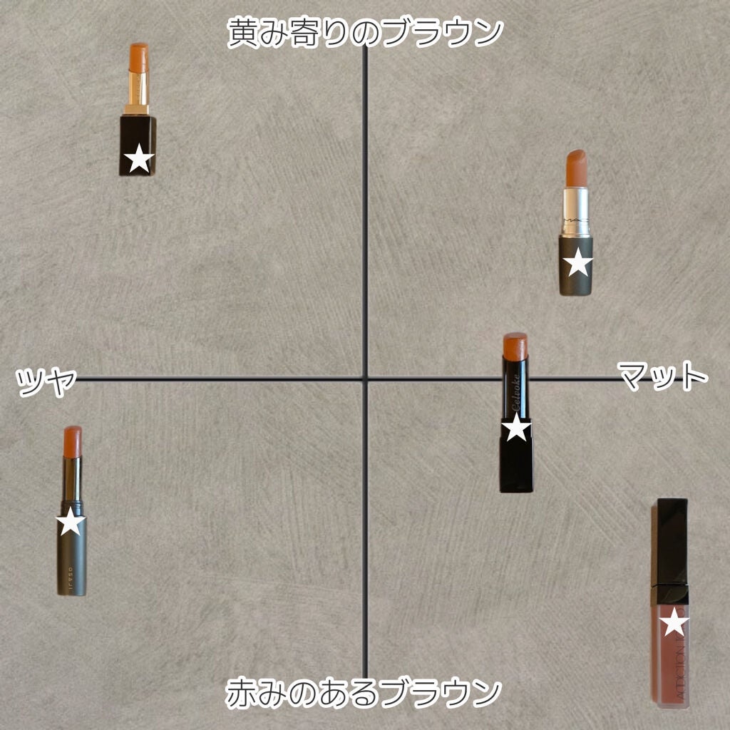 パウダーキス リップスティック/M・A・C/口紅を使ったクチコミ(4枚目)