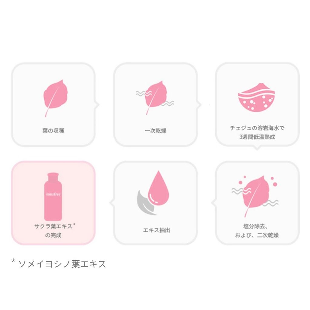 チェジュ チェリーブロッサム トーンアップクリーム/innisfree/化粧下地を使ったクチコミ(2枚目)