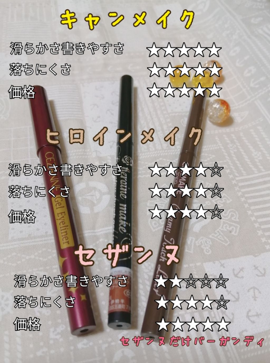 ジェルアイライナー/CEZANNE/ジェルアイライナーを使ったクチコミ(3枚目)