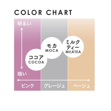 アヴァンセ アイブロウマスカラ&コート /アヴァンセ/眉マスカラを使ったクチコミ(5枚目)
