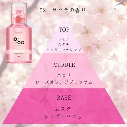 プロミルオイル N 02/Promille/ヘアオイルを使ったクチコミ(3枚目)