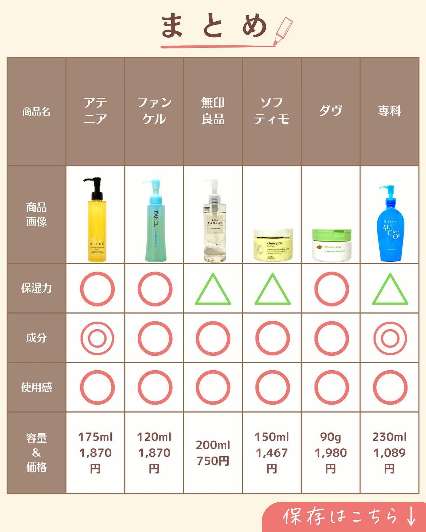 プチソム【プチプラスキンケアソムリエ】|ケン on LIPS 「..他の投稿はこちらから✨👇@ken.puchipura.sk..」(9枚目)