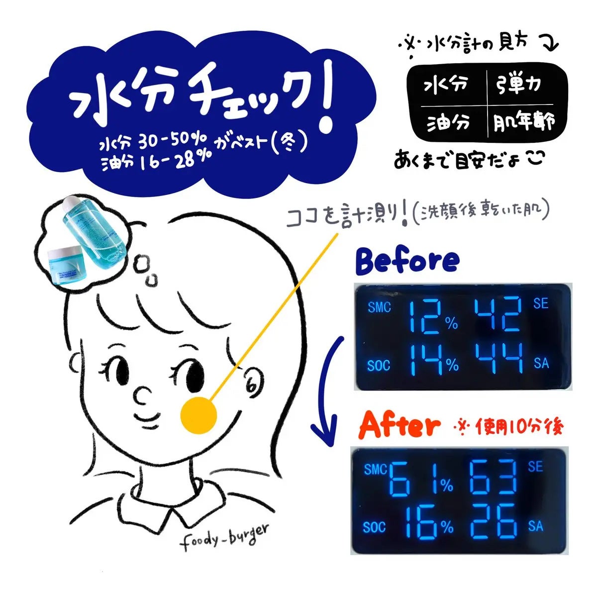 超低分子ヒアルロン酸トナー/Isntree/化粧水を使ったクチコミ(3枚目)