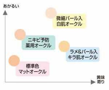 フェイスパウダー ハイカバー ＜キラ肌オークル＞/クリアラスト/プレストパウダーを使ったクチコミ（3枚目）