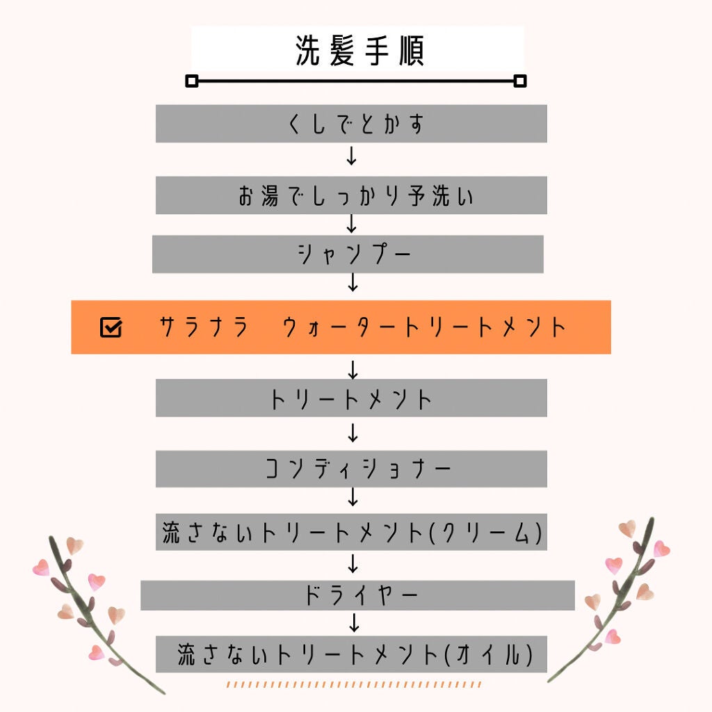 ウォーターサロン シルク トリートメント/SARANARA/洗い流すヘアトリートメントを使ったクチコミ(2枚目)