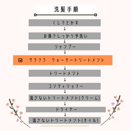 ウォーターサロン シルク トリートメント/SARANARA/洗い流すヘアトリートメントを使ったクチコミ(2枚目)