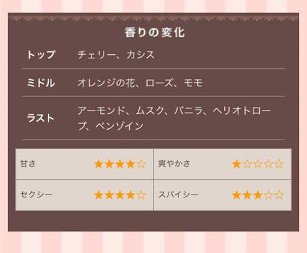 キャンディ グロス オーデトワレ/PRADA BEAUTY/香水(レディース)を使ったクチコミ(2枚目)