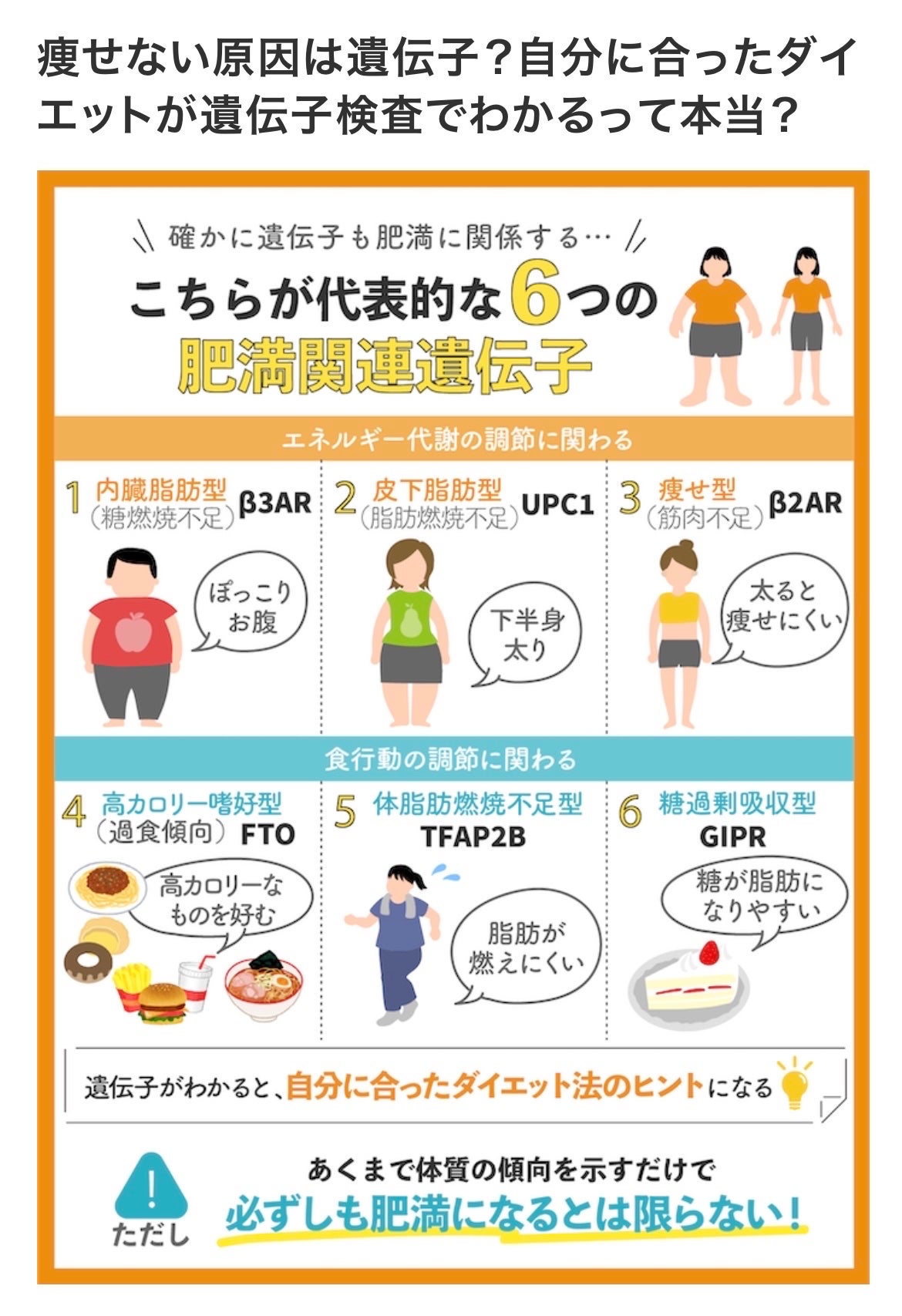 みん on LIPS 「✐☡⋆*自分に合ったダイエットの見つけ方と骨ストのダイエット⭐..」(1枚目)