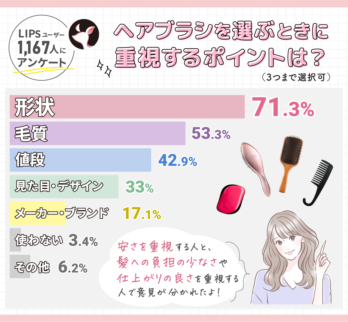 ヘアブラシを選ぶときに重視するポイントは？