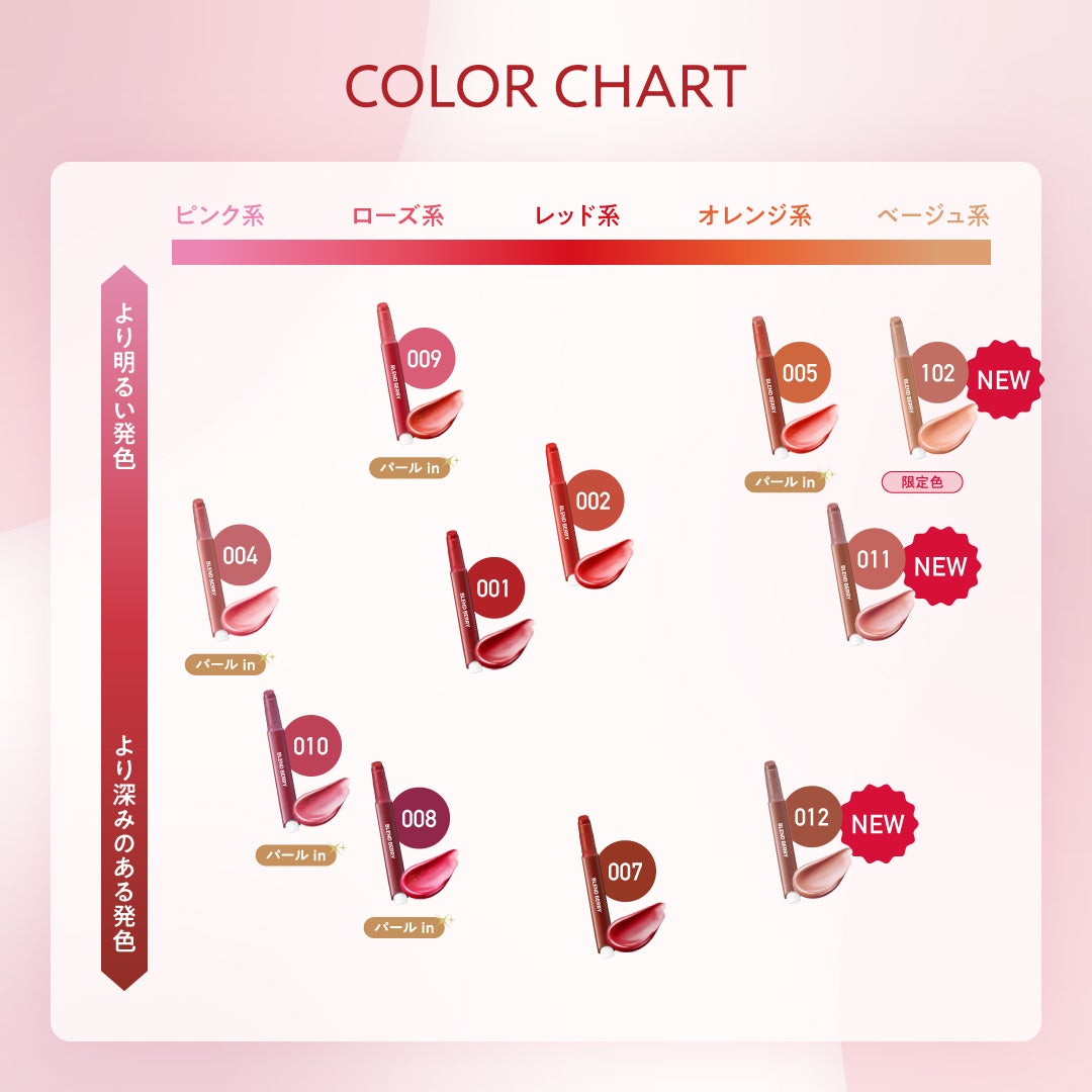 ブレンドベリー リップバルーン/BLEND BERRY/口紅を使ったクチコミ(3枚目)