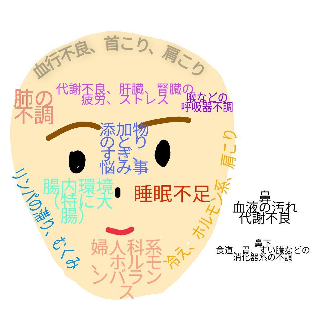 薬用 しみ 集中対策 美容液/メラノCC/美容液を使ったクチコミ(1枚目)