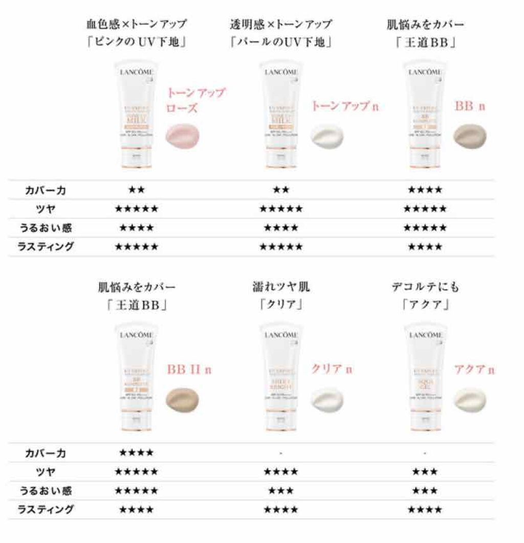 タンイドル ウルトラ ウェア リキッド/LANCOME/リキッドファンデーションを使ったクチコミ（2枚目）