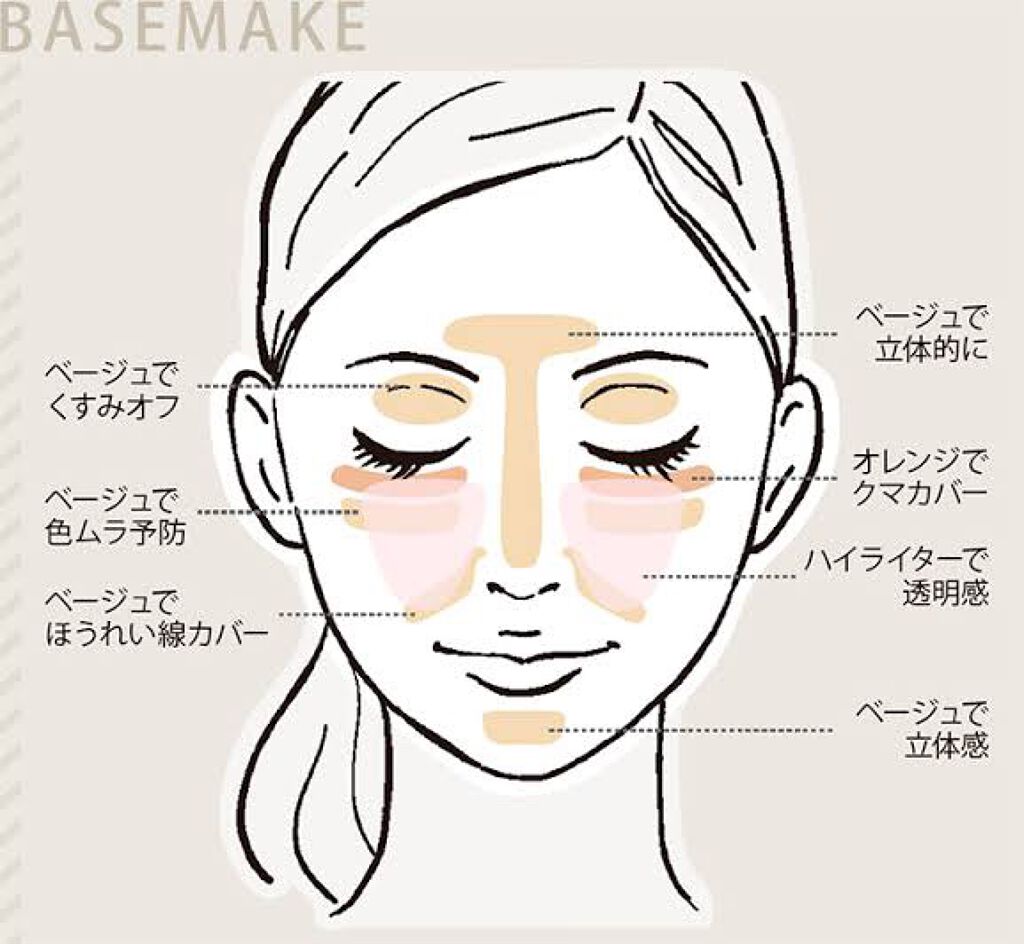 UVミルク/＆be/日焼け止め・UVケアを使ったクチコミ（3枚目）