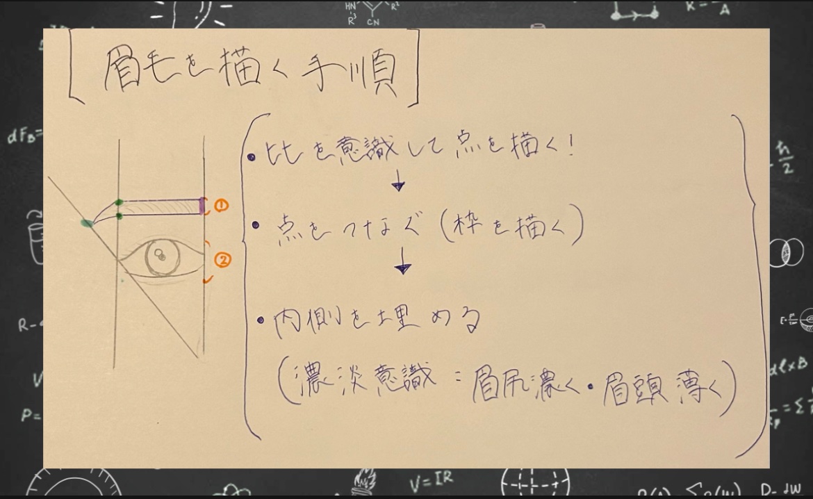 ヴィセ リシェ アイブロウパウダー/Visée/パウダーアイブロウを使ったクチコミ（1枚目）