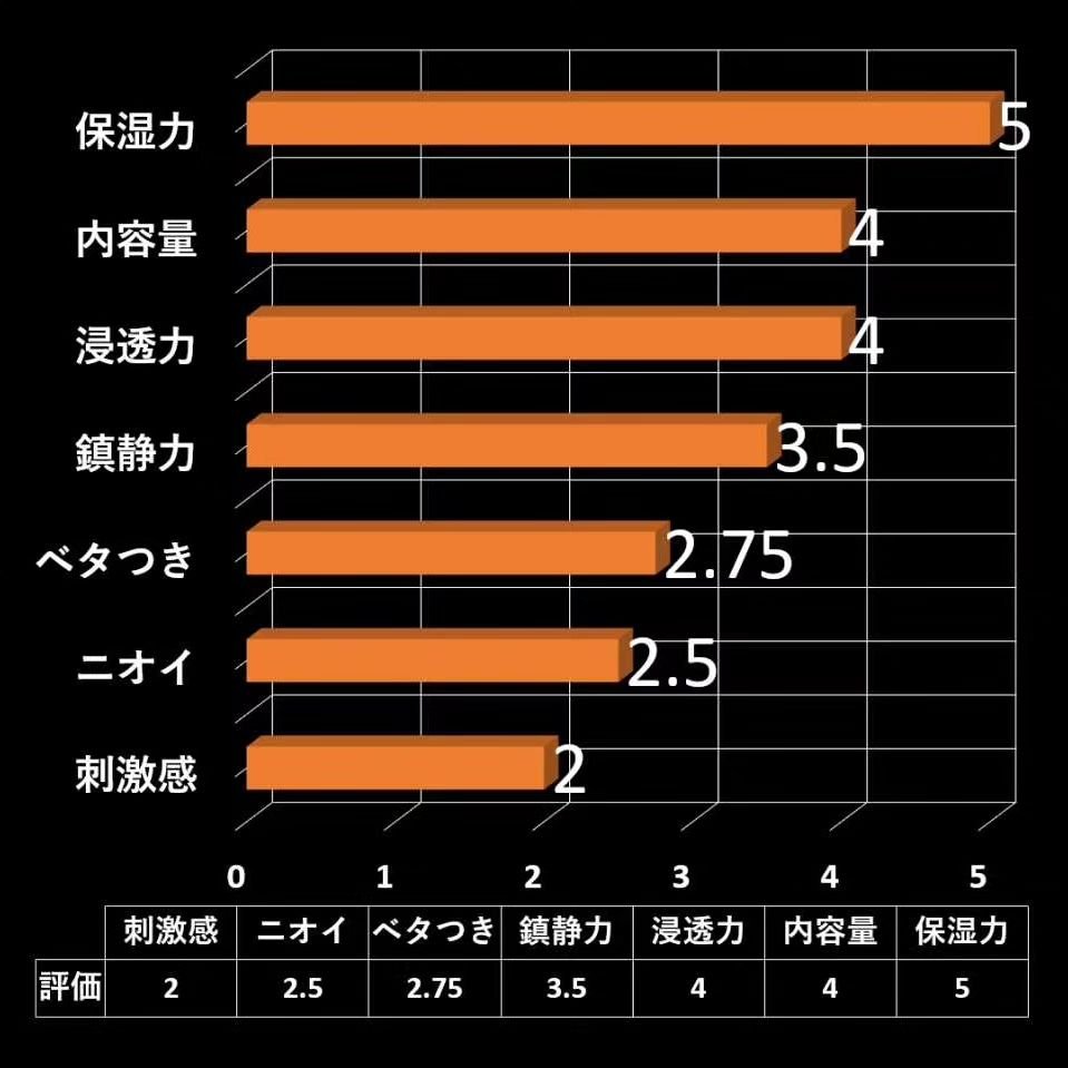 ナレッジ 浸透ローション/KNOWLEDGE/化粧水を使ったクチコミ（3枚目）